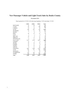 New Car and Light Truck Sales