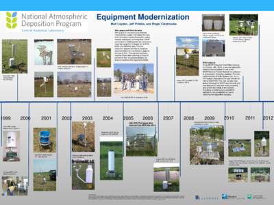 Equipment Modernization Matt Layden, Jeff Pribble, and Roger Claybrooke Rain gages and Wind Screens With a goal of maintaining an efficient measurement system that meets the data and information needs of scientists, poli