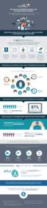 THE VALUE OF CONSUMER ACCESS & USE OF ONLINE HEALTH RECORDS Giving individuals easy and secure access to their health information increases patient engagement and advances person-centered health.  INDIVIDUALS NEED ACCES