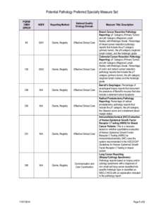 Potential Pathology Preferred Specialty Measure Set