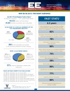 WHY EE IN 2015: THE RIGHT AUDIENCE 52,551 Print/Digital Subscribers1 45,540 print magazine FAST STATS 2