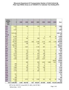 Wisconsin Department Of Transportation Number of Valid Vehicle By Plate Type Within Gross as of[removed]For Calendar Year Ending 2014 Gross Weight/ Plate