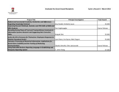 Graduate	
  Fee	
  Grant	
  Award	
  Recipients  Project	
  Title	
   Principal	
  Investigators Radical	
  and	
  Incremental	
  Creativity:	
  Similarities	
  and	
  Differences	
   Regarding	
  Knowledg