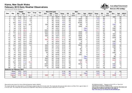 Kiama, New South Wales February 2015 Daily Weather Observations Observations from Bombo Headland. Date