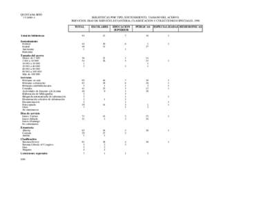 QUINTANA ROO CUADRO A BIBLIOTECAS POR TIPO, SOSTENIMIENTO, TAMAÑO DEL ACERVO, SERVICIOS, DÍAS DE SERVICIO, ESTANTERÍA, CLASIFICACIÓN Y COLECCIONES ESPECIALES, 1996 TOTAL