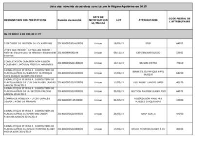 Liste des marchés de services conclus par la Région Aquitaine enDATE DE NOTIFICATION LC/Marché