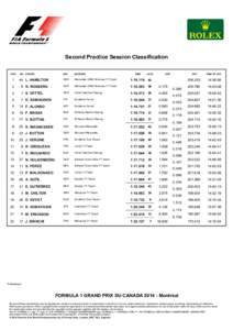 Second Practice Session Classification POS NO DRIVER  NAT