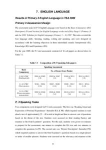 7. ENGLISH LANGUAGE Results of Primary 3 English Language in TSA 2009 Primary 3 Assessment Design The assessment tasks for P.3 English Language were based on the Basic Competency (BC) Descriptors (Tryout Version) for Eng