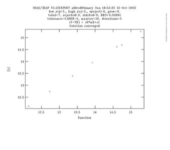 NOAO/IRAF alfred@binary Sun Oct 13 18:52:   