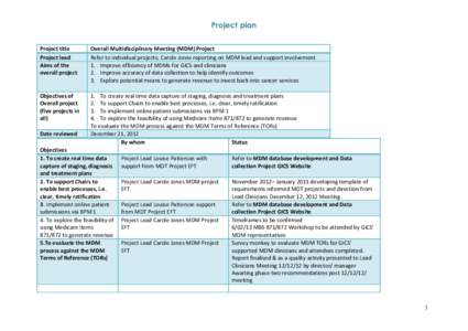 Project plan Project title Project lead Aims of the overall project