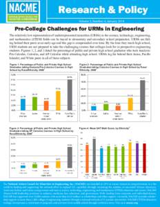 Research & Policy Volume 3, Number 4, January 2014 Pre-College Challenges for URMs in Engineering The relatively low representation of underrepresented minorities (URMs) in the science, technology, engineering, and mathe