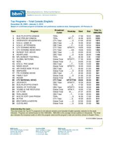 Top Programs – Total Canada (English) December 28, [removed]January 3, 2010 Based on confirmed program schedules and preliminary audience data, Demographic: All Persons 2+