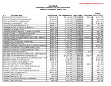 This table was published on[removed]PAC Table 3a Independent Expenditure-Only Political Committees January 1, 2013 through June 30, 2014  ID #