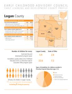 E A R LY C H I L D H O O D A D V I S O R Y C O U N C I L E A R LY L E A R N I N G A N D D E V E L O P M E N T C O U N T Y P R O F I L E Logan County Children with Special Needs - ODH and ODE TOTAL POPULATION UNDER AGE 61