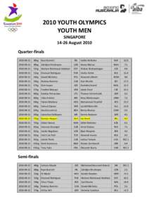 2010 YOUTH OLYMPICS YOUTH MEN SINGAPORE[removed]August 2010 Quarter-finals[removed]