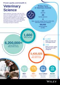 Proven quality and breadth in  Veterinary Science  4 Wiley Facts