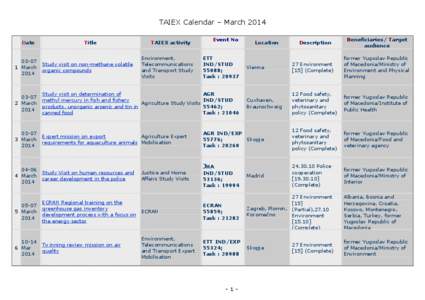 TAIEX Calendar – March 2014 Da TiDate Title  TAIEX activity