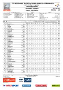 FIS Ski Jumping World Cup Ladies presented by Viessmann 2nd World Cup Competition Lillehammer (NOR)