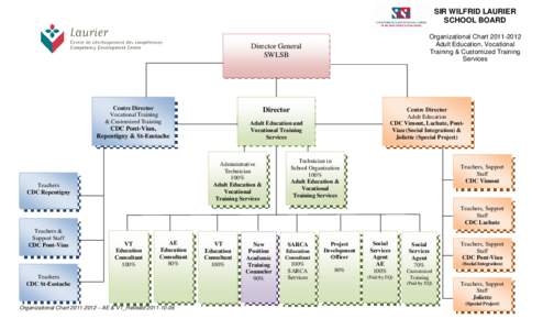 Microsoft Word - organizational Chart[removed]AE  VT_revised October 6, 2011
