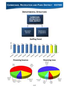 CARMICHAEL RECREATION AND PARK DISTRICT[removed]DEPARTMENTAL STRUCTURE CARMICHAEL RECREATION & PARK DISTRICT