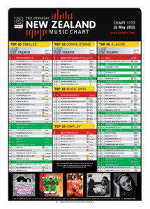 CHART[removed]May 2011 www.nztop40.com