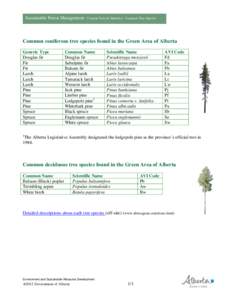 Sustainable Forest Management: Current Facts & Statistics: Common Tree Species