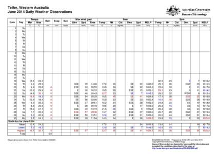 Telfer, Western Australia June 2014 Daily Weather Observations Date Day