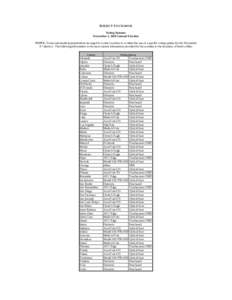 SUBJECT TO CHANGE Voting Systems November 2, 2004 General Election NOTE: Voters and media representatives are urged to contact counties to confirm the use of a specific voting system for the November 2nd election. The fo