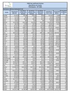 Child Care and Parent Services Expenditures by County Third Quarter - SFY 2014 Fund Source: Child Care Development Fund County