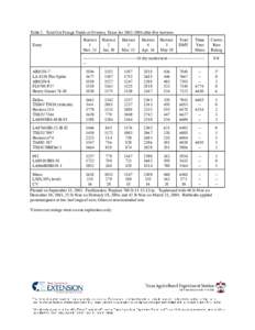 C:�uments and Settings�inistrator�al Settings�p�al Oat Forage Yields - Overton 04.wpd