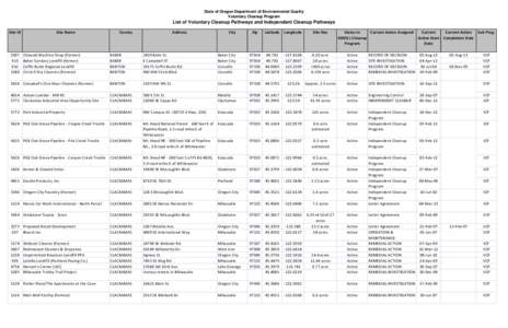 State of Oregon Department of Environmental Quality Voluntary Cleanup Program List of Voluntary Cleanup Pathways and Independent Cleanup Pathways Site ID