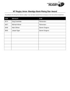 NT Rugby Union /Bendigo Bank Rising Star Award To qualify for the Rising Star Award, a player must not have turned 19 on 1st January in the Year of the Competition. YEAR  MEDALLIST