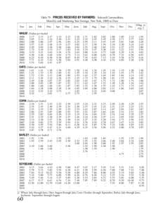 Table 79. PRICES RECEIVED BY FARMERS: Selected Commodities, Monthly and Marketing Year Average, New York, 2000 to Date Year Jan.