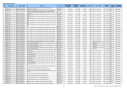 【Power Distribution Materials】 № 1 2 3