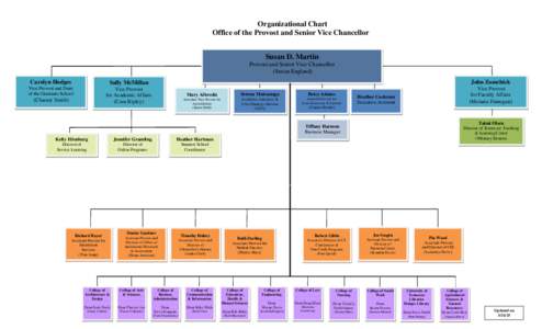 Organizational Chart Office of the Provost and Senior Vice Chancellor Susan D. Martin Provost and Senior Vice Chancellor (Susan England) Carolyn Hodges