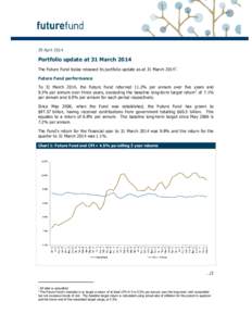 29 April[removed]Portfolio update at 31 March 2014 The Future Fund today released its portfolio update as at 31 March[removed]Future Fund performance To 31 March 2014, the Future Fund returned 11.2% per annum over five year