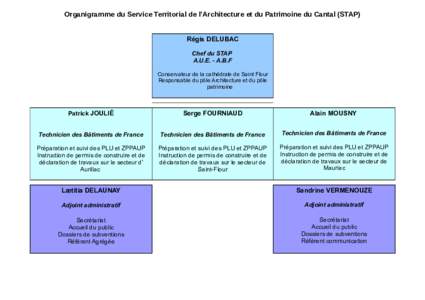 Organigramme du Service Territorial de l’Architecture et du Patrimoine du Cantal (STAP) Régis DELUBAC Chef du STAP A.U.E. - A.B.F Conservateur de la cathédrale de Saint Flour Responsable du pôle Architecture et du p