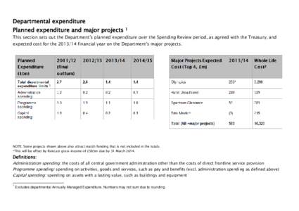 Departmental expenditure Planned expenditure and major projects 1  This section sets out the Department’s planned expenditure over the Spending Review period, as agreed with the Treasury, and