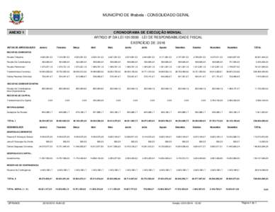 MUNICÍPIO DE Ilhabela - CONSOLIDADO GERAL  ANEXO 1 CRONOGRAMA DE EXECUÇÃO MENSAL ARTIGO 8º DA LEILEI DE RESPONSABILIDADE FISCAL