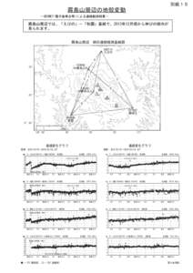 別紙１５  霧島山周辺の地殻変動 －GEONET(電子基準点等)による連続観測結果－  霧島山周辺では、「えびの」－「牧園」基線で、2013年12月頃から伸びの傾向が