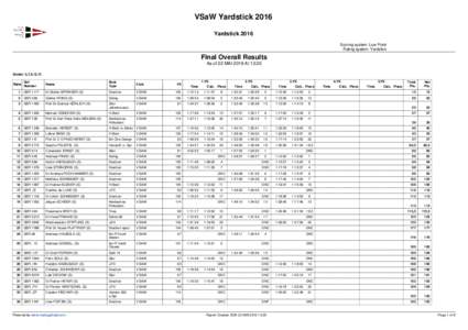 VSaW Yardstick 2016 Yardstick 2016 Scoring system: Low Point Rating system: Yardstick  Final Overall Results