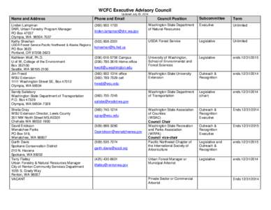 WCFC Executive Advisory Council Updated July 29, 2014 Name and Address  Phone and Email