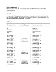 Online Data Table 5 State-level by-year life expectancy estimates for men and women, by income quartile Description This table reports life expectancy point estimates and standard errors for men and women at age 40 for e