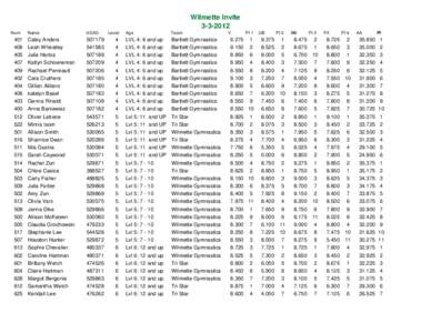 Wilmette Invite[removed]Num[removed]