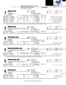 Australia (Ballarat)  Race Number pp 1 Date