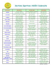 Sections Sportives ASCEA Cadarache SECTIONS PRESIDENT  SECRETAIRE