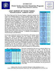 OCTOBER[removed]Think Tanks and Civil Societies Program