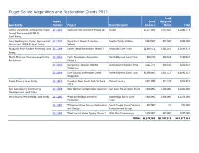 Puget Sound Acquisition and Restoration Grants