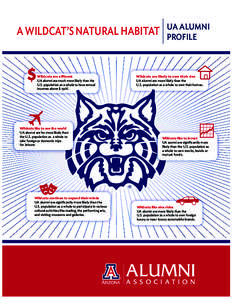 A WILDCAT’S NATURAL HABITAT  Wildcats are affluent UA alumni are much more likely than the U.S. population as a whole to have annual incomes above $ 150K.