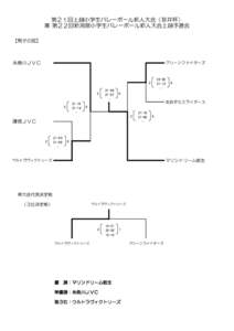 第２１回上越小学生バレーボール新人大会（笹井杯） 兼 第２２回新潟県小学生バレーボール新人大会上越予選会 【男子の部】 糸魚川ＪＶＣ